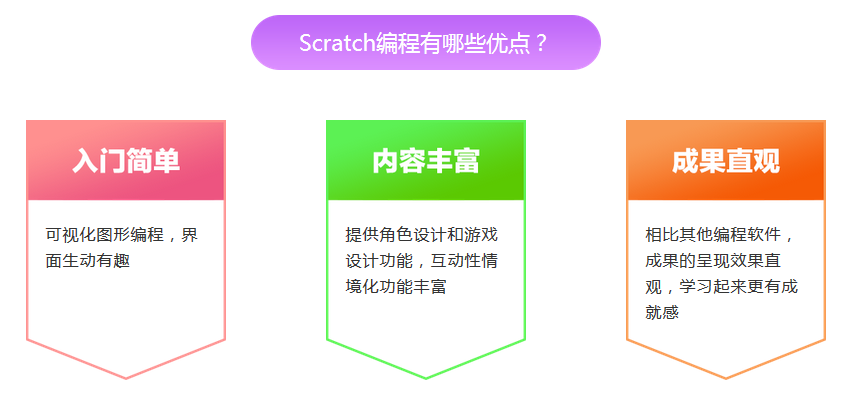 scratch2.0少儿趣味编程